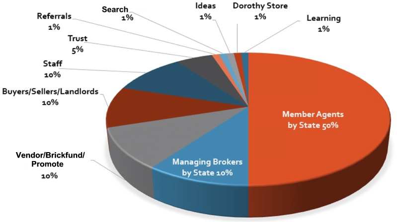 2018 Proposed Profit Sharing Plan