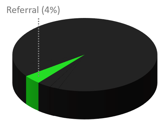 Referrals