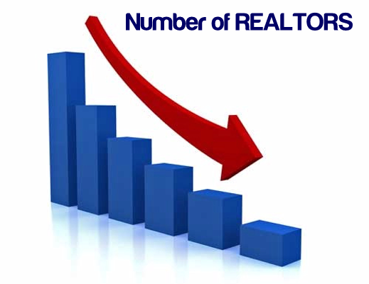 Declining Number of REALTORS